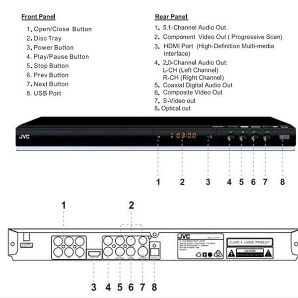 JVC XV-Y360A 5.1ch DVD Player – New World