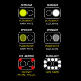 Magneto DBK230 Rechargeable Pathfinder Headlamp