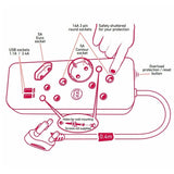 Ellies 4 Way Multiplug 2 x USB 2.4A – 0.4M - FEMUSB4