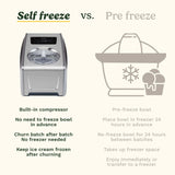 Cuisinart ICE150E Freeze Ease PRO Ice Cream Maker