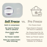 Cuisinart ICE90E Freeze Ease Ice Cream Maker