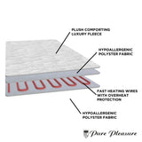 Pure Pleasure Fitted Extra Length Single Sherpa Electric Blanket - ZEPP91205SH