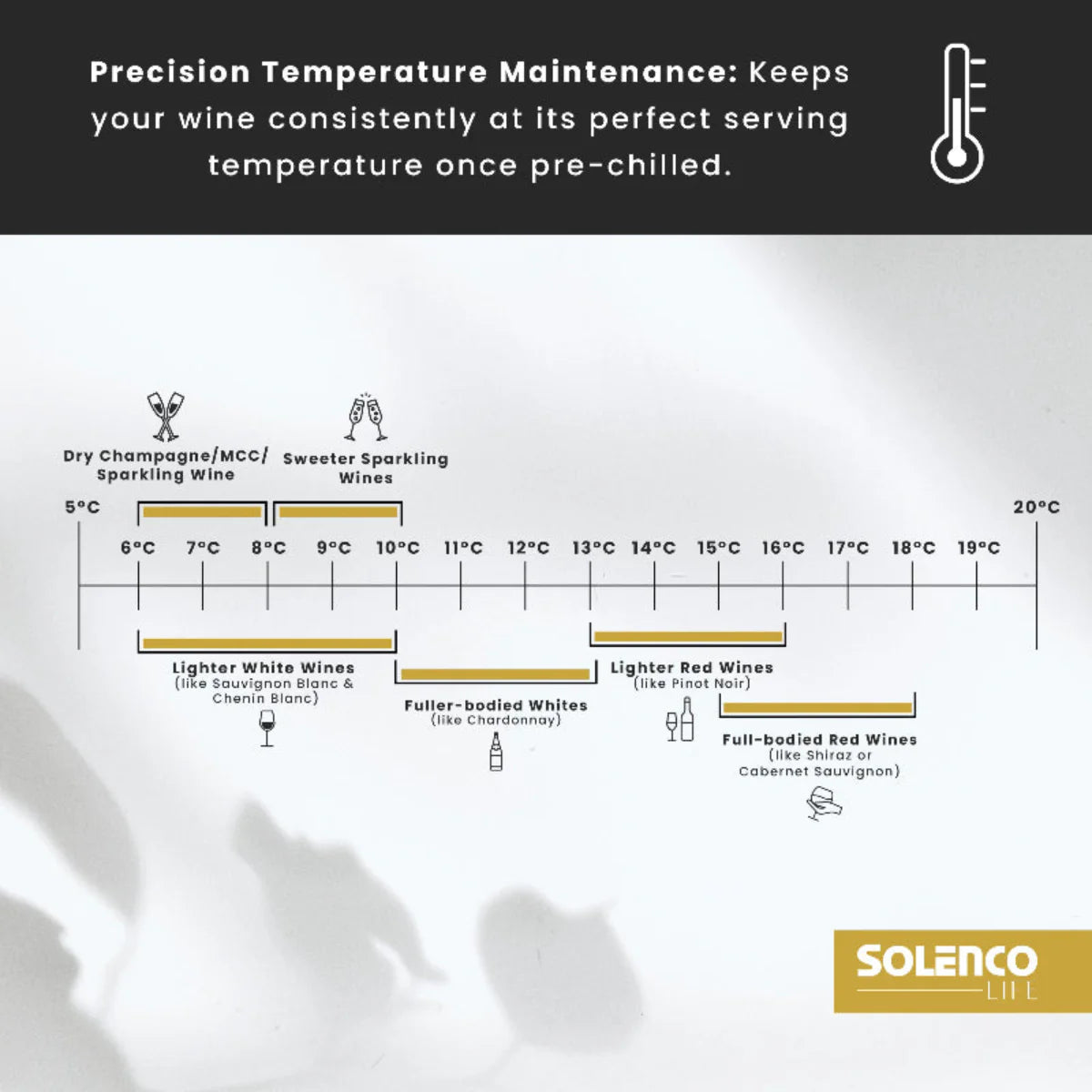 Solenco BK-JC02 Life Precision Bottle Wine Cooler
