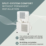 Solenco YL-2500 Caravan & Home Air Conditioner