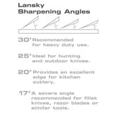 Lansky Standard Controlled Angle Sharpening Kit w/3 Hones - NL-LKC03